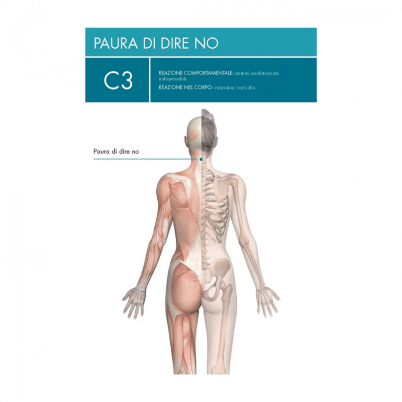 Il linguaggio emozionale del corpo