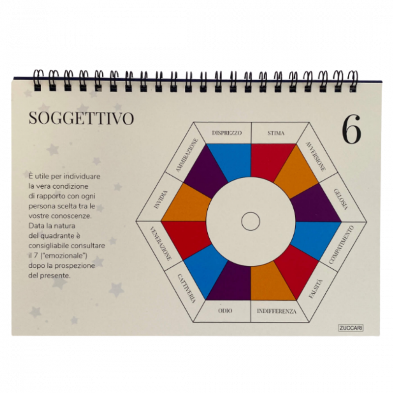 Tavole per l'utilizzo del pendolo